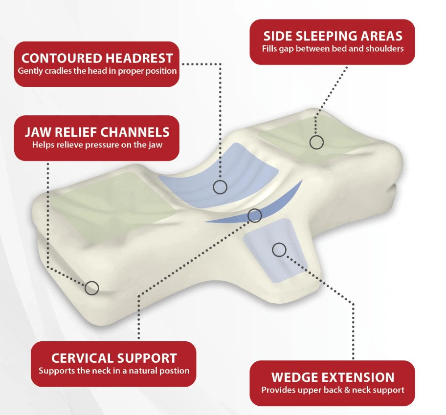 Therapeutica Orthopedic Sleeping Pillow