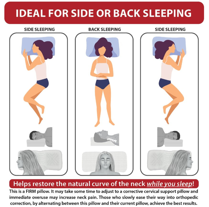 Therapeutica Orthopedic Sleeping Pillow